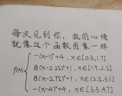 图片内容为一张手写的便签纸，上方用黑色笔迹写着“每次见到你，我的心情就像这个函数图象一样”，下方是一个分段函数表达式：f(x)包含四个区间的函数式，分别为-(x-1)²+4（x∈[0.3,1.7]）、8(x-2.25)²+1（x∈[1.9,2.5]）、8(x-2.75)²+1（x∈(2.5,3.1]）、-(x-4)²+4（x∈[3.3,4.7]）。通过数学函数的形式比喻见到对方时心情的变化曲线，将抽象的情感用具体的数学图像来表达，具有创意和浪漫色彩。
