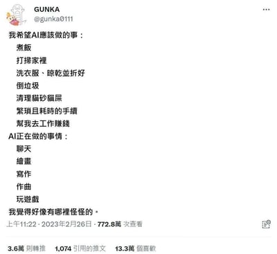 这是一张X（原Twitter）平台的推文截图，用户gunka0111发布了一则引发广泛共鸣的吐槽内容：首先列出了普通人期望AI可以完成的事务，包括煮饭、打扫家居、洗衣服晾晒折叠、倒垃圾、清理猫砂、处理繁琐手续、代替人上班赚钱这类能解放人力的实用事务；随后列出当前AI实际在应用的功能，包括聊天、绘画、写作、作曲、玩游戏这类偏文娱属性的功能，最后感慨感觉哪里怪怪的。该推文发布于2023年2月26日，累计获得772.8万次查看、3.6万次转推、13.3万次点赞，精准戳中了普通用户对AI的实用期待和当下AI发展方向的错位现状，充满幽默感。