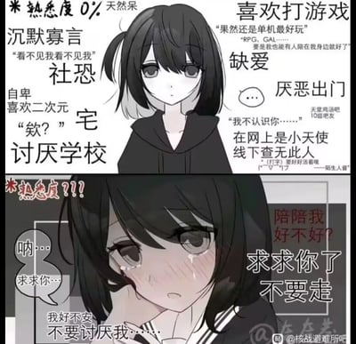 这是一张上下分栏的二次元对比梗图，呈现了社恐缺爱女孩在不同熟悉度下的状态差异。上半部分为熟悉度0%时，女孩表现出沉默寡言、社恐自卑的特质，宅家喜欢单机游戏，线上是暖心鼓励他人的小天使，线下却极度疏离回避社交，内心渴望陪伴却不敢表露；下半部分为熟悉度未知时，女孩红着眼眶含泪，卑微地恳求对方不要离开，展现出极度缺乏安全感、害怕被讨厌的脆弱一面，精准刻画了社恐缺爱人群在建立信任后的真实内心，容易引发同类人群的情感共鸣。