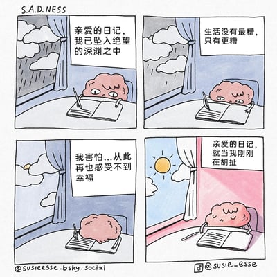 这是一幅名为“S.A.D.NESS”的四格连环漫画，主角是拟人化的大脑，通过写日记的形式展现情绪的快速转变：第一格中，窗外下着雨，大脑神情低落，写下“亲爱的日记，我已坠入绝望的深渊之中”；第二格，雨天仍在持续，大脑继续沮丧地记录“生活没有最糟，只有更糟”；第三格，雨停但天空还有阴云，大脑消沉地写着“我害怕...从此再也感受不到幸福”；第四格，窗外阳光明媚，房间被暖粉色的阳光笼罩，大脑表情变得轻松愉悦，写下“亲爱的日记，就当我刚刚在胡扯”，生动呈现了情绪随环境变化的起伏。