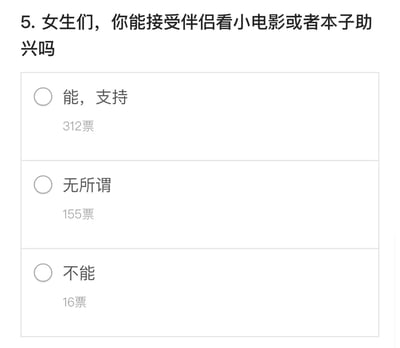 这是一张关于女生对伴侣观看成人内容接受度的调查问卷截图。问题为"女生们，你能接受伴侣看小电影或者本子助兴吗"，下方有三个选项及对应票数："能，支持"获得312票，"无所谓"获得155票，"不能"获得16票。从结果可以看出大多数女生对伴侣的这种行为持理解或支持态度。
