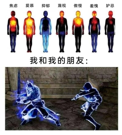 这是一张上下拼接的玩梗图，上半部分展示了对应焦虑、爱慕、抑郁、蔑视、傲慢、羞愧、妒忌七种人类常见情绪的人体热力图，通过身体不同区域的颜色深浅来可视化情绪的身体反应；下半部分是游戏《黑暗之魂》中的两名联机蓝灵玩家，他们持剑摆出战斗姿势，中间配文“我和我的朋友：”，以此调侃自己与朋友的相处状态脱离了这些常规情绪的范畴，更偏向于共同沉浸在游戏爱好中的互动，用游戏角色的画面来表现彼此之间的相处模式，充满趣味与共鸣感。