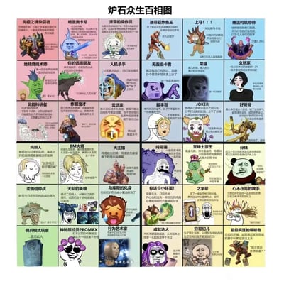 这是一张名为《炉石众生百相图》的游戏趣味盘点图，采用6×6的多图拼接布局，整合了《炉石传说》游戏角色、网络流行梗图与文字描述，精准总结了36类不同风格的炉石玩家，涵盖从新手到土豪、从休闲到硬核的各类群体，每类玩家都配有贴合其特点的梗图和吐槽文字，幽默地戳中炉石玩家的共同记忆与共鸣，适合游戏社群内分享调侃。