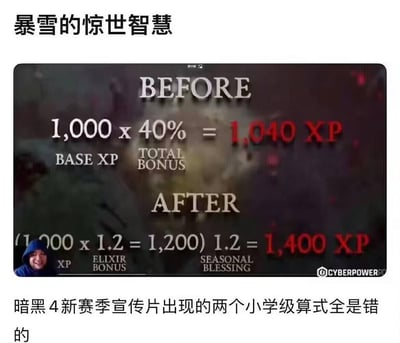这张梗图讽刺了暴雪娱乐在《暗黑破坏神4》新赛季宣传片中出现的明显数学计算错误。图片上方有标题"暴雪的惊世智慧"（带有明显的讽刺意味），中间展示了游戏中两个错误的XP计算公式对比：

BEFORE部分显示"1,000 × 40% = 1,040 XP"，正确结果应该是400 XP而非1,040 XP
AFTER部分显示"(1,000 × 1.2 = 1,200) 1.2 = 1,400 XP"，正确结果应该是1,440 XP而非1,400 XP

图片底部文字点明："暗黑4新赛季宣传片出现的两个小学级算式全是错的"，批评暴雪连基本数学计算都出现低级错误。