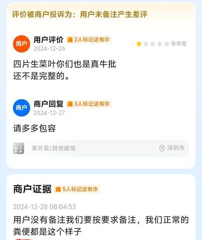 这是一张外卖平台的评价纠纷截图：用户于2024年12月26日给出一星差评，吐槽收到的外卖仅配有四片不完整的生菜叶；商户次日回复“请多多包容”，随后商户举证时出现低级打字错误，将“正常的分量”误写为“正常的粪便”，成为整图的搞笑核心。此外用户评价、商户回复、商户举证都有多人标记“这有诈”，商户还投诉用户是“未备注产生差评”，整体是充满槽点的外卖评价翻车事件。