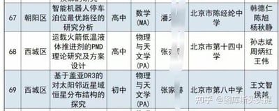 这是一张展示3个北京初高中研究项目入选信息的表格截图，包含项目编号、所属区、项目名称、学段、学科、负责人、学校、指导教师等信息：
1. 67号：朝阳区北京市陈经纶中学高中组的《智能机器人停车位最优路径的研究分析》，学科为数学(MA)，指导教师为韩德仁、陈旭、杨秋静；
2. 68号：西城区北京市第十四中学高中组的《运载火箭低温液体推进剂的PMD理论研究及方案设计》，学科为物理与天文学(PA)，指导教师为孙志斌、周炳红、王伟；
3. 69号：西城区北京市第八中学初中组的《基于盖亚DR3的对太阳邻近星域恒星分布结构的探究》，学科为物理与天文学(PA)，指导教师为王文智、侯越。
表格中部分项目负责人姓名有遮挡处理。