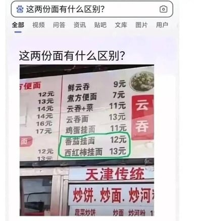 这张图是百度搜索结果的截图，用户搜索“这两份面有什么区别？”，搜索结果展示了线下小吃店的价目表，其中“番茄挂面”售价12元，“西红柿挂面”售价13元，两款产品被绿色框特意标注，而番茄和西红柿本质是同一种食材，仅名称不同却存在价格差，形成荒诞笑点，引发观者对二者实际区别的好奇。