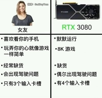 这是一张采用左右分栏布局的趣味对比梗图，将现实中的“女友”与高端显卡“RTX3080”进行调侃式对比。左栏以一位面带微笑的女性代表女友，列出了多个带有吐槽性质的特点：喜欢查看伴侣手机、能轻易牵动伴侣的心、用“经常缺货”调侃脱单不易、“驾驶问题”是双关调侃，还有“3个输入卡槽”的硬件式描述；右栏展示RTX3080显卡，对应的特点是能默默运行支持8K游戏、当时该显卡存在缺货情况、“偶尔出现驾驶问题”对应显卡的故障问题，以及“4个输入卡槽”的硬件参数。整张图结合了硬件爱好者的圈内梗和情侣相处的日常吐槽，用幽默的方式制造反差笑点，引发相关群体的共鸣。