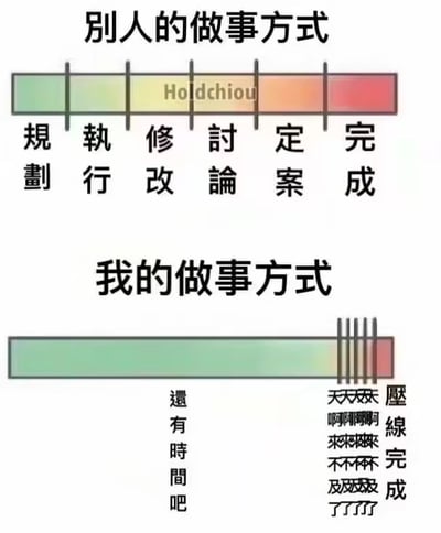这是一张上下对比的静态梗图，通过两种截然不同的做事模式，精准刻画了拖延症人群的真实状态：
1. 上方「别人的做事方式」：按照规划、执行、修改、讨论、定案、完成的完整流程循序渐进，每个阶段都有清晰的进度划分，呈现出有条不紊、按部就班的做事节奏；
2. 下方「我的做事方式」：前期全程处于拖延状态，内心抱着「还有时间吧」的心态迟迟不行动，直到最后期限临近，才在极度焦虑崩溃的状态下「压线完成」，用重复的抓狂文字「天天天天啊啊啊啊来来来来不不不不及及及及了了了了」，生动表现出那种火烧眉毛、手忙脚乱的慌乱感。
两种模式的强烈反差，戳中了无数拖延症患者的日常，引发强烈共鸣，充满搞笑又无奈的氛围。
