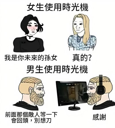 这是一张四格漫画风格的对比梗图，通过幽默方式展现女生和男生使用时光机的不同场景。上半部分标题为'女生使用时光机'，左侧黑衣女生害羞地说'我是你未来的孙女'，右侧金发女生疑惑地回应'真的?'。下半部分标题为'男生使用时光机'，左侧胡子男对右侧戴耳机的胡子男说'前面那个敌人等一下会回头，别想刀'，右侧男生感激地回答'感谢'。