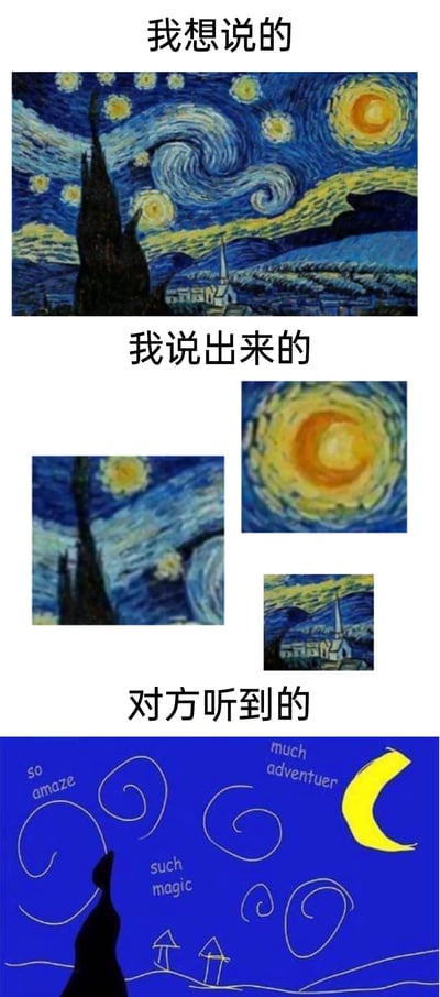 这是一张由三部分组成的对比类搞笑梗图，用来调侃沟通中的信息传递误差：第一层“我想说的”展示了文森特·梵高的经典后印象派画作《星月夜》，象征着人们心中构思的完整、精妙且富有美感的想法；第二层“我说出来的”是《星月夜》的三个零散局部片段，代表人们在表达时，无法完整传递心中的全部想法，内容变得碎片化；第三层“对方听到的”是一幅用简单线条模仿《星月夜》的简陋画作，还搭配了模仿Doge梗图风格的英文文字“so amaze”“much adventuer”“such magic”，夸张地表现出信息传递到接收方时，已经严重失真，和最初的想法相去甚远。整幅图生动地呈现了“想法-表达-接收”这一过程中常见的巨大落差，引发人们对沟通障碍的共鸣。