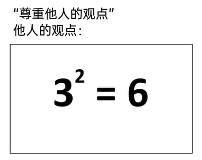 这是一张具有反讽意味的网络梗图，整体为黑白图文混排的静态单图。图中顶部以文字提出「尊重他人的观点」的主张，随后标注「他人的观点：」，并在下方框内展示了一个明显违背数学常识的等式「3²=6」（3的平方正确计算结果应为9）。该图通过这种强烈的内容反差，讽刺了在社交、职场等场景中，人们有时不得不违背事实去附和明显错误观点的荒诞与无奈，用幽默的方式引发受众对这类现象的共鸣。