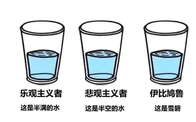 这是一张左右对比的静态卡通图，画面呈现三个完全相同的玻璃杯，每个杯子中都装有约一半容量的浅蓝色液体。从左至右，杯子下方分别标注了三种不同的身份，并配有对应的解读文字：第一个是“乐观主义者”，配文“这是半满的水”，体现出乐观主义者更关注已拥有的部分；第二个是“悲观主义者”，配文“这是半空的水”，体现出悲观主义者更在意缺失的部分；第三个是“伊比鸠鲁”，配文“这是雪碧”，跳出了“这是水”的既定框架，用一种幽默、享受当下的视角进行解读，是对伊比鸠鲁享乐主义哲学的趣味化调侃，通过这种反差感制造出强烈的喜剧效果，生动地展现了不同心态与哲学观对同一事物的截然不同的看法。