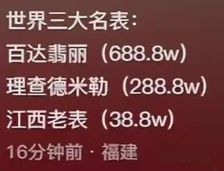 这是一张社交媒体截图形式的纯文字梗图，模仿“世界三大名表”的正经榜单形式，依次列出了顶级腕表品牌百达翡丽（标注价格688.8w）、理查德米勒（标注价格288.8w），最后用谐音梗将知名腕表品牌“江诗丹顿”改编为“江西老表”，并标注价格38.8w，通过品牌名称的谐音替换和价格的大幅落差，制造出反差搞笑的效果。图的底部标注了发布时间为“16分钟前”，发布地点为福建。
谐音梗说明：此处将高端腕表品牌“江诗丹顿”谐音为“江西老表”，利用地域称呼和品牌名称的发音相似性，结合价格的接地气改编，形成幽默反差。