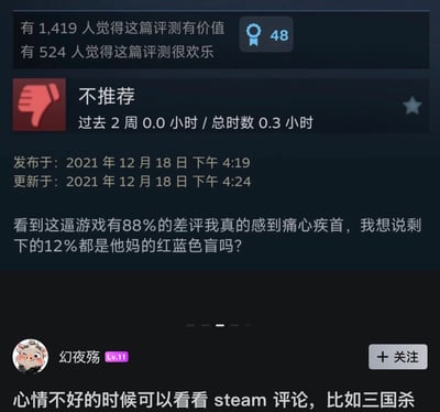 这张图片是社交平台内容截图，分为上下两部分：上半部分是Steam平台的游戏不推荐评测界面，显示该评测有1419人认为有价值、524人认为很欢乐，评测者总游戏时长为0.3小时，发布与更新时间均为2021年12月18日，评测内容吐槽该游戏有88%的差评，以讽刺的语气质问剩下12%给出好评的用户是不是红蓝色盲；下半部分是发布该截图的用户“幻夜殇”的配文，称心情不好的时候可以看Steam评论，尤其是三国杀的相关评论，明示该差评是玩家针对Steam版《三国杀》给出的评价，内容诙谐搞笑，充满讽刺意味。