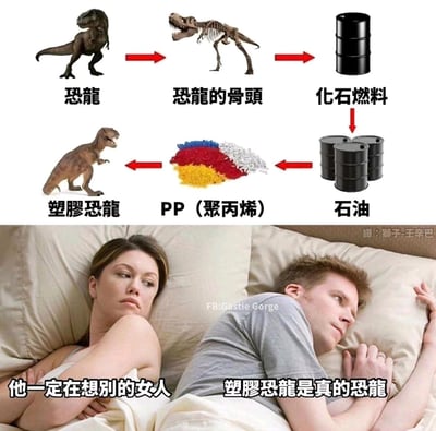这张图分为上下两个部分，上半部分是网友制作的趣味循环流程图，展示了一个无厘头的逻辑链：恐龙形成化石燃料，化石燃料变成石油，石油加工成PP聚丙烯，最终制成塑胶恐龙，构建出恐龙“回归”成塑胶恐龙的闭环；下半部分是经典的夫妻同床梗图，妻子满脸怀疑，内心OS是“他一定在想别的女人”，而丈夫则沉迷于上半部分的脑洞，内心纠结“塑胶恐龙是真的恐龙”。整个梗图用荒诞的循环逻辑结合夫妻间的反差心理，制造出搞笑的效果，调侃了这种奇怪的脑洞想法。