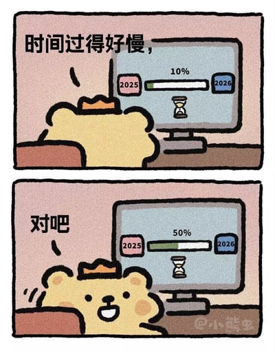 该图为上下两格的连环卡通漫画，第一格中戴小皇冠的黄色小熊背对着观众看向面前的电脑，电脑屏幕上显示2025到2026的时间进度条仅走完10%，旁边配文“时间过得好慢，”；第二格中小熊转过头来对着观众露出开心调侃的表情，此时电脑上的进度条已经走到了50%，配文“对吧”。内容通过前后进度条的反差，精准戳中大众对2025年明明主观感觉时间过得慢，但实际上半年已经过去的共鸣感，画风软萌可爱。