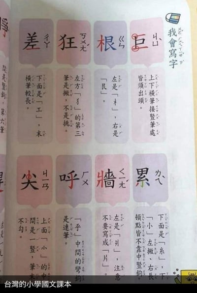 这是一张台湾小学国文课本的翻拍页面，聚焦汉字书写教学内容，展示了「差、狂、根、巨、尖、呼、牆、累」8个汉字。每个汉字都标注了国语注音，并且配有针对性的书写要点提示，包括笔画区分、部件写法、细节注意事项等，帮助小学生掌握正确的汉字书写规范。页面采用彩色分块的排版设计，内容清晰明了，适配低龄学生的学习需求，底部标注了「台灣的小學國文課本」说明来源。