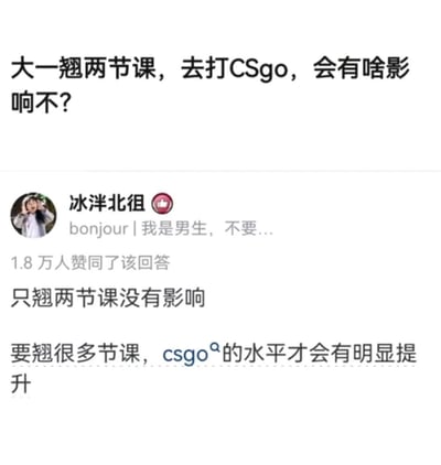 这是一张来自知乎平台的社交媒体问答截图，提问者是一名大一学生，询问翘两节课去玩CSGO会有什么影响。用户“冰泮北徂”给出的高赞回答以玩梗的方式回应，表面称只翘两节课没有影响，实则调侃想要明显提升CSGO的水平需要花费大量时间，甚至要翘很多节课，用反讽的方式回应了翘课的问题，该回答获得了1.8万人的赞同，充满趣味性。