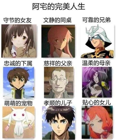 一张九宫格动漫角色拼图，标题为“阿宅的完美人生”。图片共包含9个动漫角色头像，每个角色上方配有对应标签，分别为“守节的女友”“文静的同桌”“可靠的兄弟”“忠诚的下属”“慈祥的父亲”“温柔的母亲”“萌萌的宠物”“孝顺的儿子”“贴心的女儿”。角色均为动画风格，表情和姿态各异，整体通过拼贴方式幽默展现阿宅群体对理想人际关系和生活状态的想象。