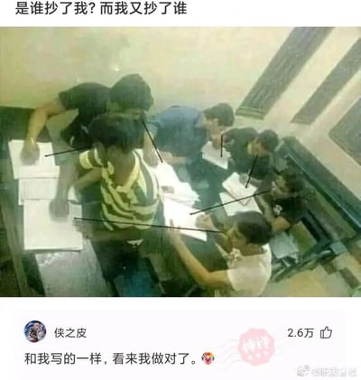 这是一张考场监控实拍的静态截图，图中用黑色线条清晰标注出6名学生的抄袭传递路径，形成了一个完美的闭环——每个学生都在抄袭他人的试卷，同时自己的试卷也被另一名学生抄袭。图片顶部配文“是谁抄了我？而我又抄了谁”，精准点出这种互相抄袭的混乱与荒诞感。下方是社交平台的评论区，用户“侠之皮”的评论获得2.6万点赞，评论内容“和我写的一样，看来我做对了”搭配得意表情，形成强烈的反讽效果：在这种闭环抄袭中，所有人的答案都相同，但很可能全部错误，这句评论调侃了抄袭学生自欺欺人的心态，让这张图的搞笑效果拉满。