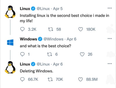 这是一张模拟推特对话的搞笑图片，展示了Linux和Windows官方账号之间的虚构互动。Linux账号称"安装Linux是我人生第二好的选择"，Windows账号追问"那最好的选择是什么？"，Linux回复"删除Windows"。图片通过夸张的互动数据（如Linux最后一条推文获得88.9M点赞）增强喜剧效果，体现了操作系统爱好者社区中的幽默调侃。