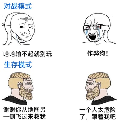 这张梗图通过上下分栏的形式对比了游戏的两种模式中玩家的不同状态与互动方式。上半部分为对战模式，左侧是戴着人皮面具、面具下哭泣却表面嘲讽的角色，配文“哈哈输不起就别玩”，展现出获胜后强装得意实则心态失衡的状态；右侧是崩溃大哭、愤怒指责的角色，配文“作弊狗!!”，表现出失败后情绪失控的样子，二者呈现出对战模式下玩家针锋相对、充满冲突的氛围。下半部分为生存模式，两个形象沉稳的角色，左侧配文“谢谢你从地图另一侧飞过来救我”，右侧配文“一个人太危险了，跟着我吧”，展现出生存模式下玩家之间友善互助、彼此依靠的和谐氛围，与对战模式形成强烈反差，用经典梗图形象生动地调侃了不同游戏模式里的玩家心态与相处模式。