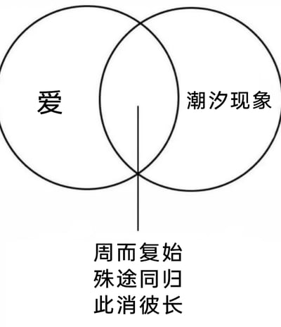 暂无描述