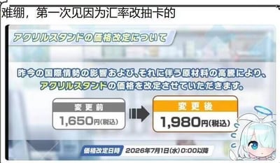 这是一张社交媒体发布内容截图，顶部是发布者的中文吐槽文字，下方是手游《蔚蓝档案》的日文官方调价公告：公告说明受国际形势及原材料价格上涨影响，将上调亚克力立牌周边的售价，从原含税1650日元调整为含税1980日元，调价生效时间为2026年7月1日0点之后，公告右下角配有游戏角色阿罗娜一脸无奈冒汗的Q版形象。发布者误以为本次调价是调整游戏抽卡的价格，因此发出相关吐槽。
