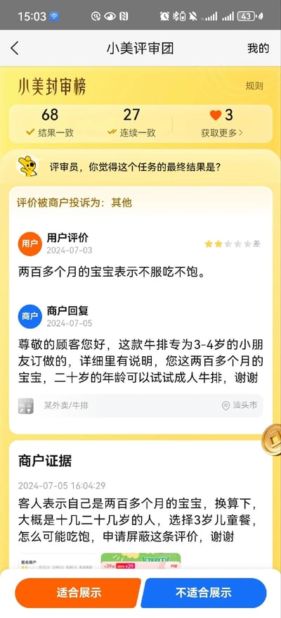 这是外卖平台小美评审团的评审任务页面，页面顶部显示评审员当前的结果一致数为68，连续一致数27，还有3个爱心标识。本次评审的是一起用户评价被商户投诉的案例：用户在2024年7月3日对一款儿童牛排给出两星差评，用“两百多个月的宝宝”（换算后约为二十岁）的调侃说法吐槽吃不饱；商户在2024年7月5日回复，说明该牛排是专为3-4岁儿童设计，建议该用户选择成人牛排，随后商户以“其他”为由投诉该评价，称用户是十几二十岁的人选择3岁儿童餐，吃不饱是正常情况，申请屏蔽这条评价。页面底部提供“适合展示”和“不适合展示”两个选项供评审员做出最终判断。