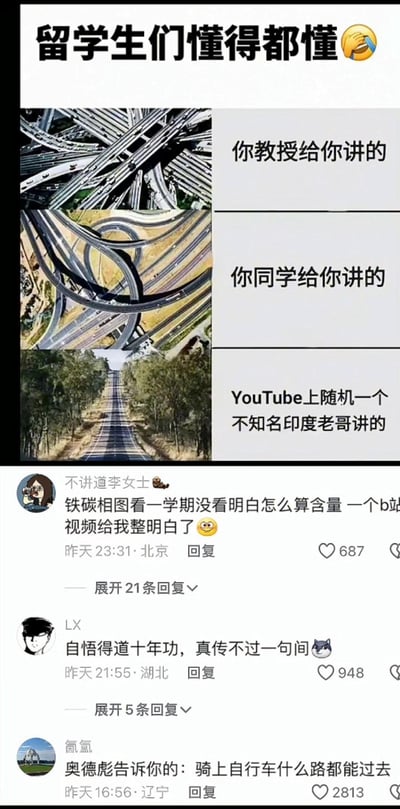 这是一张引发留学生共鸣的梗图，通过三张不同的道路场景类比不同对象讲解知识点的清晰程度：教授讲解的内容像复杂交错的立交桥，混乱难懂；同学讲解的像绕弯的匝道，依然有理解门槛；而YouTube上不知名印度老哥的讲解像笔直通畅的大路，清晰好懂。图下方附带三条网友评论，分别分享了自己靠外网视频搞懂专业知识的经历，还有玩奥德彪的搞笑梗，精准戳中留学生在海外学习时的普遍困境。