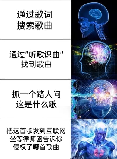 这是一张四格图文拼接的搞笑梗图，通过从上到下的排版，展示了四种寻找未知歌曲的方式，搭配右侧从普通到极致爆发的大脑特效图，形成反差搞笑效果。第一种是常规的通过歌词搜索歌曲，对应普通的蓝色大脑示意图；第二种是使用“听歌识曲”功能找歌，对应带有科技感的发光大脑图；第三种是抓路人询问歌曲，对应大脑能量爆发的特效图；第四种是荒诞的把歌曲发至互联网，坐等律师函告知侵权歌曲的方式，对应近乎成神的超燃大脑特效图。整体用夸张递进的方式调侃找歌的不同思路，越靠后的方法越荒诞离谱，以此制造幽默效果。