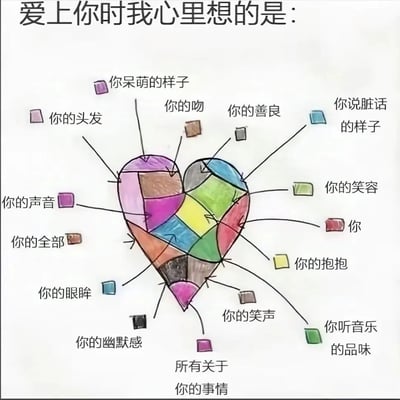 这是一张表达爱意的插画，画面中央是一个由多种颜色拼贴而成的心形图案，心形向外延伸出多条线条，连接到不同颜色的方形标签，每个标签上都写着与爱人相关的特质或回忆。顶部有标题文字“爱上你时我心里想的是：”，下方列出的内容包括“你呆萌的样子”、“你的吻”、“你的善良”、“你说脏话的样子”、“你的头发”、“你的笑容”等多个细节，全面展现了对恋人的喜爱之情。