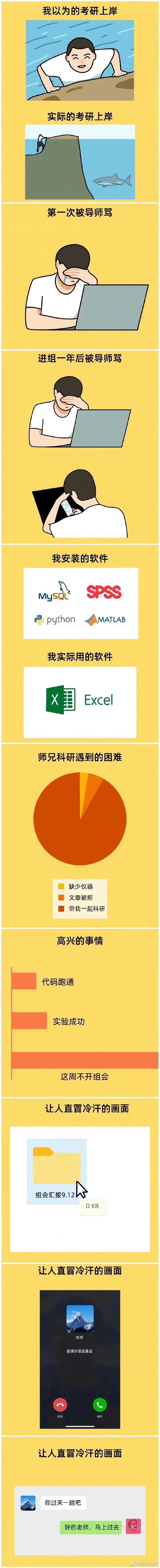 原创读研吐槽条漫