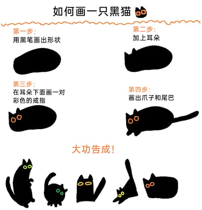 这是一幅趣味手绘黑猫的教程图，整体风格简约可爱且带有幽默调侃的语气。教程分为四个步骤：第一步用黑色画出椭圆形的猫身体轮廓；第二步为轮廓加上猫耳朵；第三步用“画彩色戒指”的调侃说法，实际是画出猫的圆形彩色眼睛；第四步画出猫的爪子和尾巴。最后展示了五只不同姿态的成品黑猫，包括抬头翘尾、趴卧、站立等，每只猫都有着明亮的彩色眼睛，神态呆萌，整体内容轻松有趣，将绘画步骤用幽默的表述呈现，降低了绘画的严肃感，充满趣味性。