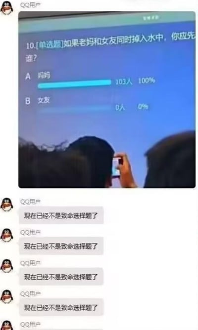 这是一张QQ聊天界面的截图，界面上方展示了一道经典的情感困境单选题：“如果老妈和女友同时掉入水中，你应先救谁？”，附带的投票结果显示，共有103人参与投票，所有人都选择了A选项“妈妈”，没有人选B选项“女友”。界面下方是QQ用户连续发送的五条相同消息：“现在已经不是致命选择题了”，这句话是对投票结果的调侃，暗示在当前的投票结果下，选择救妈妈不再会面临来自伴侣的情感压力，这个曾经让人纠结的“致命难题”失去了两难的属性，充满了搞笑的反差感。