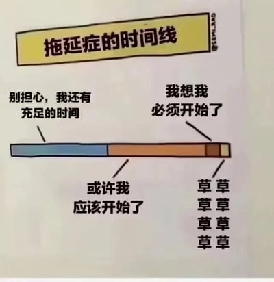 这是一张以“拖延症的时间线”为主题的图文混排图片，通过一条水平彩色时间轴幽默展现拖延症患者的心理变化过程。时间轴从左到右分为蓝色、橙色和深棕色三段：蓝色段标注“别担心，我还有充足的时间”，代表初期的盲目乐观；橙色段上方有“我想我必须开始了”，下方有“或许我应该开始了”，体现内心挣扎；最右侧深棕色小段则密集重复“草草草草草草”，夸张表现最后匆忙赶工的状态。整体用简洁的线条和文字，生动讽刺了拖延行为的典型特征。