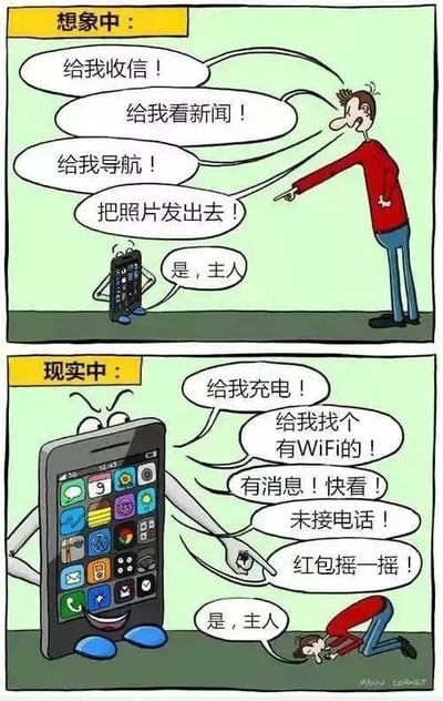 这是一幅上下分栏的对比讽刺漫画，上半部分标注为「想象中」，描绘穿红衣的男子颐指气使地对着拟人化的智能手机发号施令，依次要求手机收信、看新闻、导航、发送照片，手机乖巧地回应「是，主人」；下半部分标注为「现实中」，二者地位完全反转，拟人化的智能手机嚣张地对着下跪的男子发号施令，依次要求男子给自己充电、找有WiFi的地方、查看消息、接听未接电话、参与摇红包活动，男子只能顺从地回应「是，主人」，整体调侃了当代人过度依赖手机、反而被手机支配的生活现状。