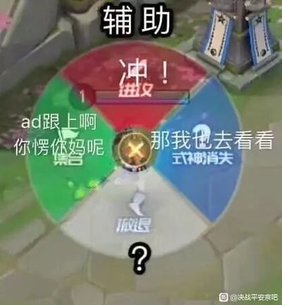 这是一张改编自MOBA手游《决战！平安京》的游戏界面截图，创作者将游戏中的快捷指令轮盘替换为贴合辅助玩家心态的文字，以此调侃辅助在游戏中的典型状态：红色区域的“冲！进攻”体现辅助看到开团信号时的激进；绿色区域的“ad跟上啊 你愣你妈呢”是辅助催促射手跟进输出的焦急情绪；蓝色区域的“那我也去看看 式神消失”还原了辅助看到队友行动后想跟随的心态；下方灰色区域的“撤退？”则表现出辅助纠结是否撤退的两难。顶部的“辅助”二字点明了这张梗图的描述主体，整体用幽默的方式精准还原了MOBA游戏中辅助玩家左右为难、情绪多变的游戏体验。