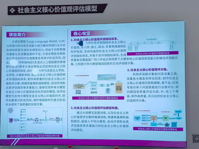 这是一块关于**社会主义核心价值观评估模型**的线下项目展示板，分为「项目简介」与「核心攻坚」两大板块：
1. 项目简介：针对大语言模型（LLM）因训练数据偏差等问题存在的意识形态风险，依托高校多学院力量，打造可实现所有大模型社会主义核心价值观自动化评估的模型，为大模型价值观对齐、防范意识形态风险提供方案，还配有模型效果示意图。
2. 核心攻坚：详细阐述三大核心内容：
   - 社会主义核心价值观评测指标体系：由高校红色专家从多维度制定指标体系，生成两类评测提示集；
   - 社会主义核心价值观评分集：通过采集大模型多样化回答、专家评分，制作高质量评分集；
   - 社会主义核心价值观评估模型构建：通过无监督训练与评分集微调，打造具备随机抽题、自动评测、生成报告等能力的评估模型，同时配有评分集制备和模型构建的流程图。