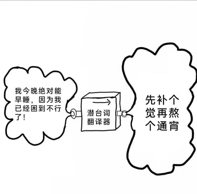 这是一幅线稿风格的静态卡通漫画，画面核心是一个标注为“潜台词翻译器”的方块装置，装置左侧连接的云朵气泡中写着表层想法：“我今晚绝对能早睡，因为我已经困到不行了！”，经过翻译器的“解码”后，右侧连接的云朵气泡输出了真实的内心想法：“先补个觉再熬个通宵”。这幅图用幽默的方式精准戳中当代年轻人的矛盾心态——嘴上喊着要早睡，实际却打算短暂休息后继续熬夜，充满自嘲和共鸣感。