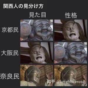 这是一张通过佛像表情包幽默对比日本关西地区（京都、大阪、奈良）居民外貌与性格的梗图。图片上方日文标题为“関西人の見分け方”（如何区分关西人），下方分三行两列布局：左侧列标注“見た目”（外貌），右侧列标注“性格”（性格）。第一行“京都民”（京都居民）左侧为表情平静的佛像头部特写，右侧为表情狰狞的怒面雕像；第二行“大阪民”（大阪居民）左侧为狰狞怒面雕像，右侧为咧嘴大笑的佛像；第三行“奈良民”（奈良居民）两侧均为表情温和、神态安详的佛陀坐像。整体通过不同风格的传统佛像/雕像形象，夸张化呈现三地居民的刻板印象差异，右下角有水印“知乎 @knighticerose”。