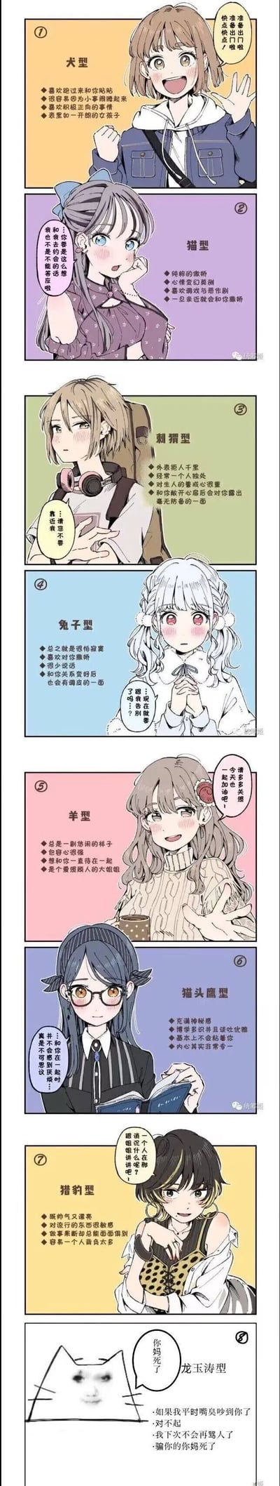 这是一幅竖屏的连环二次元漫画，共分为8个板块：1.犬型：性格开朗外向，喜欢积极的事，会主动贴贴，对话是兴奋地催促出门；2.猫型：傲娇属性，心情多变爱恶作剧，对话是害羞地答应约会；3.刺猬型：外表拒人千里，对生人戒备心强，熟悉后会卸下防备，对话是拒绝别人靠近；4.兔子型：怕寂寞、爱撒娇，话少但熟了会调皮，对话是不舍告别；5.羊型：悠闲包容，像大姐姐一样照顾人，对话是鼓励加油；6.猫头鹰型：神秘优雅，博学独立，内心专一，对话是平静地表达相处感受；7.猎豹型：帅气果决，对流行敏感，独自背负很多，对话是关心消沉的人；8.龙玉涛型：是网络玩梗内容，使用了经典的“你妈死了”梗图，配文先是道歉后又重复梗话术，形成反差搞笑效果。每个板块都配有对应性格的卡通女生形象和性格特征列表，整体风格可爱，最后一个板块打破前面的温馨风格，加入网络梗制造笑点。