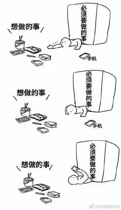 这是三格黑白简笔漫画，描绘了当代人的拖延状态：第一格中，简笔小人被写有“必须要做的事”的巨大方块压住，正努力伸手去够左侧标注为“想做的事”区域里的零食、书本、娱乐相关物品，手机放在他身旁的地上；第二格中小人放弃了去够想做的事，手垂落趴在原地；第三格中小人没有去处理必做事务，也没有去做想做的事，反而拿起了身旁的手机玩，生动讽刺了人们在面对需要完成的任务时优先选择轻松娱乐、拖延正事的普遍行为。