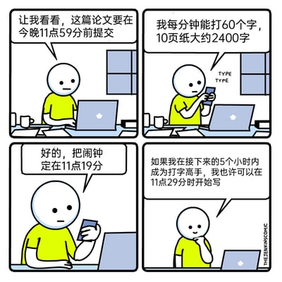这是一则四格连环卡通漫画，围绕拖延症患者的日常展开：黄衣卡通人需要在当晚11点59分提交一篇约2400字的10页论文，他先计算出以每分钟60字的速度完成需要40分钟，却没有立刻开始写作，反而将闹钟定在11点19分，最后甚至产生了“接下来5小时内成为打字高手，就能在11点29分再开始写”的荒诞幻想，精准戳中了拖延症患者明明时间紧迫，却仍在自我欺骗、逃避任务的典型心态，用幽默的方式讽刺了这类拖延行为。