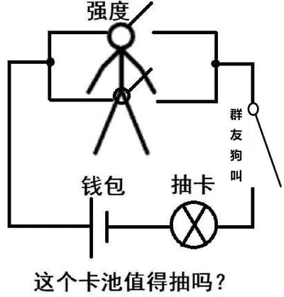 这是一张将二次元游戏抽卡决策过程用电路原理趣味化呈现的梗图。图中用“钱包”作为电源，“抽卡”图标作为用电器灯泡，设置了三个开关：“强度”与“抽卡”为并联的主开关，“群友狗叫”为支路开关。当“强度”开关闭合（代表卡池角色强度足够吸引人），或者“抽卡”开关闭合（代表自身有抽卡意愿），再加上“群友狗叫”开关闭合（代表受到群友的怂恿）时，电路就会导通，钱包的“电量”就会被消耗在抽卡上。图底部的问题“这个卡池值得抽吗？”，结合电路设计精准调侃了二次元游戏玩家面对卡池时的普遍心态：在角色强度、个人欲望和他人怂恿的共同作用下，往往会忍不住动用钱包去抽卡，生动还原了抽卡前的纠结与最终的消费行为。