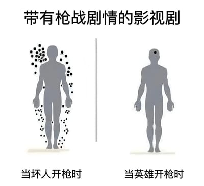 图片上方标题为'带有枪战剧情的影视剧'，下方采用左右对比构图：左侧灰色人形轮廓全身布满密集黑色圆点（象征子弹孔），配文'当坏人开枪时'；右侧相同人形轮廓仅头部有一个黑色圆点，配文'当英雄开枪时'。通过夸张的子弹孔数量差异，幽默调侃影视剧中反派枪法拙劣而英雄百发百中的常见套路。