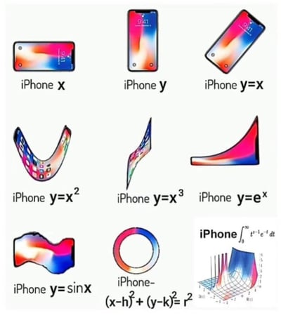 这张梗图通过多图拼接的方式，展示了9款造型各异的‘iPhone’，其外形均模仿数学函数或公式的图像。从左到右、从上到下分别为：iPhone X（正常矩形）、iPhone y（正常矩形）、iPhone y=x（倾斜直线形）、iPhone y=x²（抛物线形）、iPhone y=x³（三次函数曲线形）、iPhone y=eˣ（指数增长曲线形）、iPhone y=sinx（正弦波形）、iPhone (x-h)²+(y-k)²=r²（圆形）以及iPhone ∫₀^∞ t^(z-1)e^(-t)dt（积分符号对应的复杂3D曲面形）。图片巧妙结合了苹果产品的命名习惯与数学概念，通过将手机外形夸张地扭曲成函数图像的形状，制造出科技产品与抽象数学碰撞的幽默效果，让观众会心一笑。