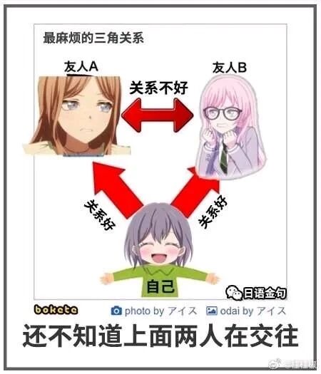 bokete模板角色