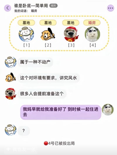 这是一张《谁是卧底—简单局》的游戏截图，玩家的目标词为“婚房”。画面中四位玩家分别持有词语，其中1-3号为“墓地”，4号为卧底词“婚房”。1号玩家描述“属于一种不动产”，2号称“对环境有要求，讲究风水”，3号表示“很多人会提前准备”，而4号一句“我妈早就给我准备好了 到时候一起住进去”直接暴露卧底身份，最终被投票出局。图片通过“墓地”和“婚房”在描述上的意外相似性制造笑点，展现了游戏中因词语歧义产生的搞笑误会场景。